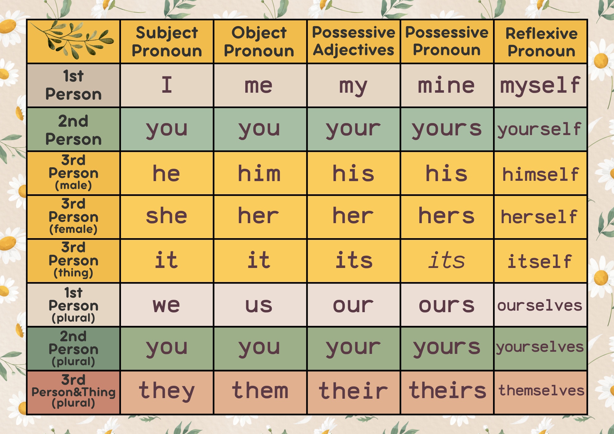 Pronouns Matching Game | Third Image