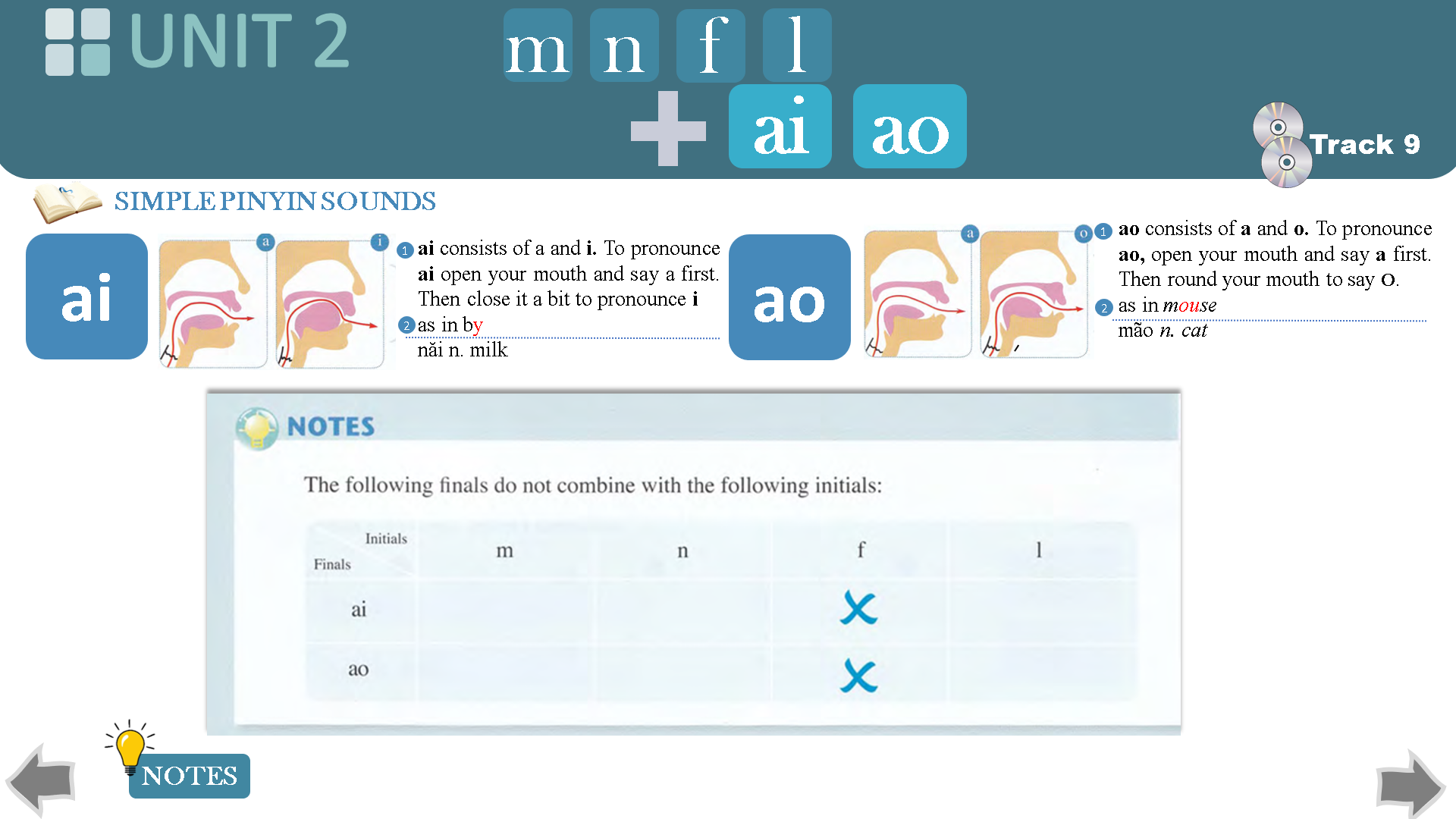 Chinese pronunciation, unit 2. | Third Image