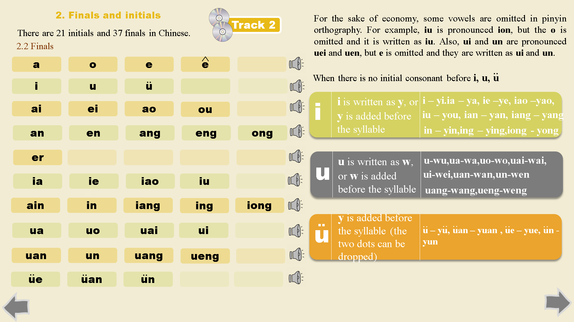 Chinese pronunciation, unit 2. | Second Image